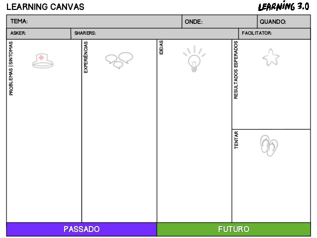 learning canvas